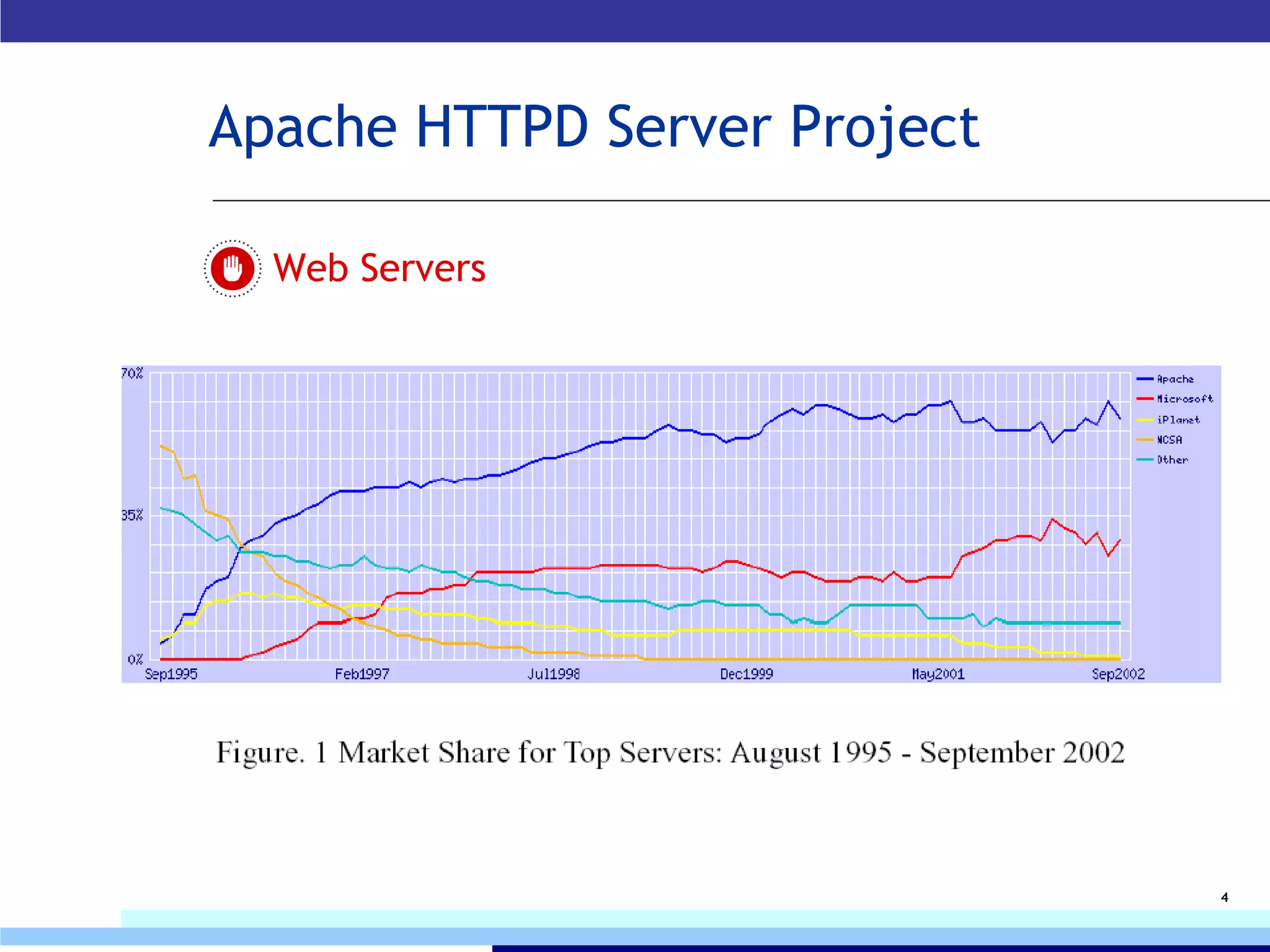 Apache HTTPD Server Project Web Servers 