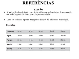 REFERÊNCIAS
EDIÇÃO
 A indicação da edição deve ser feita utilizando a abreviatura dos numerais
ordinais, seguida da abreviatura da palavra edição.
 Deve ser indicada a partir da segunda edição, no idioma da publicação.
 