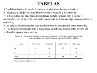 TABELAS
A finalidade básica da tabela é resumir ou sintetizar dados estatísticos.
 Norma do IBGE (Instituto Brasileiro de Geografia e Estatística),
 o título deve ser precedido pela palavra Tabela (apenas com a inicial T
maiúscula), seu número de ordem de ocorrência no texto em algarismos arábicos e
um hífen,
 as tabelas são numeradas consecutivamente no documento como um todo;
 as fontes consultadas para a construção da tabela e outras notas devem ser
colocadas após o traço inferior.
 