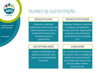 Estimular a união dos
proﬁssionais em torno da causa
maior de promover a área da
Gestão das Pessoas como
estratégica para as
organizações
www.apg.pt
O melhor do mundo
está nas pessoas
PILARES DE SUSTENTAÇÃO
ASSOCIATIVISMO
Promover, fortalecer e valorizar
as práticas em Gestão das
Pessoas junto das organizações,
do governo, das instituições
universitárias e da sociedade
civil
REPRESENTATIVIDADE
Garantir a efetividade das
ações da associação assim
como a sua sustentabilidade
ﬁnanceira
SUSTENTABILIDADE
Ser reconhecida, em Portugal e
no exterior, como a entidade de
referência na área da Gestão
das Pessoas por meio de uma
atuação sólida e efetiva
em prol do país
VISIBILIDADE
 