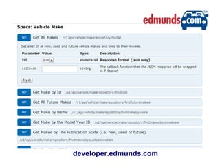 developer.edmunds.com
 