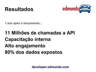 Resultados
developer.edmunds.com
1 ano após o lançamento...
11 Milhões de chamadas a API
Capacitação interna
Alto engajamento
80% dos dados expostos
 