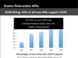 Dados Relevantes APIs
 