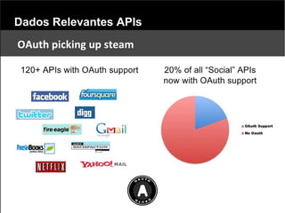 Dados Relevantes APIs
 