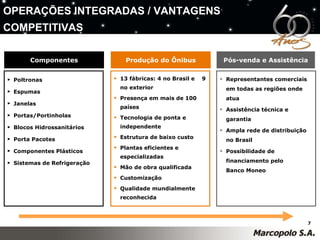 Componentes Produção do Ônibus Pós-venda e Assistência Poltronas Espumas Janelas Portas/Portinholas   Blocos Hidrossanitários Porta Pacotes   Componentes Plásticos Sistemas de Refrigeração 13 fábricas: 4 no Brasil e  9 no exterior Presença em mais de 100 países Tecnologia de ponta e independente Estrutura de baixo custo Plantas eficientes e especializadas Mão de obra qualificada Customização Qualidade mundialmente reconhecida Representantes comerciais em todas as regiões onde atua Assistência técnica e garantia Ampla rede de distribuição no Brasil Possibilidade de financiamento pelo  Banco Moneo OPERAÇÕES INTEGRADAS / VANTAGENS COMPETITIVAS 