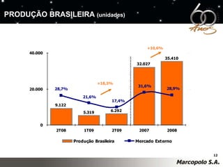 +10,6% PRODUÇÃO BRASILEIRA  (unidades)   +18,3% 