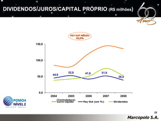 (Controladora) PAY OUT MÉDIO: 45,6% DIVIDENDOS/JUROS/CAPITAL PRÓPRIO  (R$ milhões ) 