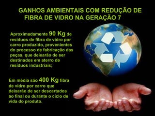 Aproximadamente  90 Kg  de resíduos de fibra de vidro por carro produzido, provenientes do processo de fabricação das peças, que deixarão de ser destinados em aterro de resíduos industriais; Em média são  400 Kg  fibra de vidro por carro que deixarão de ser descartados ao final ou durante o ciclo de vida do produto. GANHOS AMBIENTAIS COM REDUÇÃO DE FIBRA DE VIDRO NA GERAÇÃO 7 