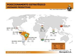 2009 = 1.510
2010e = 1.200
2009 = 638
2010e = 700
2009 = 13.672
2010e = 17.000
2009 = 470
2010e = 600
2009 = 207
2010e = 500
2009 = 308
2010e = 500
2009 = 2.517
2010e = 6.000
(Componentes)
POSICIONAMENTO ESTRATÉGICO
UNIDADES PRODUTIVAS
12
PRODUÇÃO MARCOPOLO
2009 = 19.384*
2010e = 26.500
Variação = + 36,7%
* Inclui 54 unidades produzidas em Portugal e 8 unidades na Rúss* Inclui 54 unidades produzidas em Portugal e 8 unidades na Rússia.ia.
 