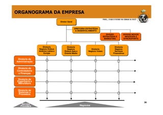 Service
Providers Negócios
Diretoria de
Engenharia e
Manufatura
Diretoria de
Engenharia e
Manufatura
Diretoria de
Administração
Diretoria de
Administração
Diretoria de
Sistemas e
Processos
Diretoria de
Sistemas e
Processos
DIRETORIA ESTRATÉGIA
& DESENVOLVIMENTO
DIRETORIA ESTRATÉGIA
& DESENVOLVIMENTO
DIVISÃO
ESTRATÉGIA E
MARKETING
DIVISÃO
ESTRATÉGIA E
MARKETING
DIVISÃO NOVOS
NEGÓCIOS E
SYNCROPARTS
DIVISÃO NOVOS
NEGÓCIOS E
SYNCROPARTS
Diretoria
Negócio
Serviços
Financeiros
Diretoria
Negócio
Serviços
Financeiros
Diretoria
Negócio Ônibus
América Latina e
Europa
Diretoria
Negócio Ônibus
América Latina e
Europa
Diretoria
Negócio
Ônibus Ásia e
Oriente Médio
Diretoria
Negócio
Ônibus Ásia e
Oriente Médio
Diretoria
Negócio Volare
Diretoria
Negócio Volare
Diretoria de
Controladoria
e Finanças
Diretoria de
Controladoria
e Finanças
Diretor GeralDiretor Geral
ORGANOGRAMA DA EMPRESA
26
 