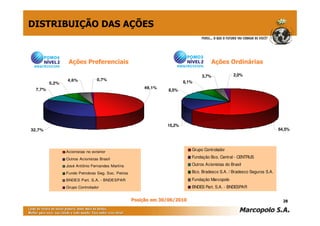 64,5%
15,2%
8,5%
6,1%
3,7% 2,0%
Grupo Controlador
Fundação Bco. Central - CENTRUS
Outros Acionistas do Brasil
Bco. Bradesco S.A. / Bradesco Seguros S.A.
Fundação Marcopolo
BNDES Part. S.A. - BNDESPAR
0,7%4,6%
5,2%
7,7%
32,7%
49,1%
Acionistas no exterior
Outros Acionistas Brasil
José Antônio Fernandes Martins
Fundo Petrobras Seg. Soc. Petros
BNDES Part. S.A. - BNDESPAR
Grupo Controlador
Ações Preferenciais
Posição em 30/06/2010Posição em 30/06/2010
Ações Ordinárias
28
DISTRIBUIÇÃO DAS AÇÕES
 