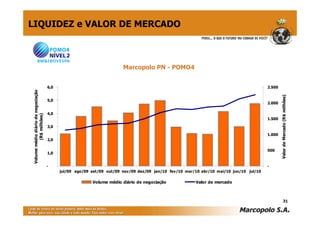 -
1,0
2,0
3,0
4,0
5,0
6,0
jul/09 ago/09 set/09 out/09 nov/09 dez/09 jan/10 fev/10 mar/10 abr/10 mai/10 jun/10 jul/10
Volumemédiodiáriodenegociação
(R$milhões)
-
500
1.000
1.500
2.000
2.500
ValordeMercado(R$milhões)
Volume médio diário de negociação Valor de mercado
LIQUIDEZ e VALOR DE MERCADO
Marcopolo PN - POMO4
31
 