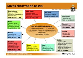 NOVOS PROJETOS NO BRASIL
PAC da Mobilidade Urbana:
Investimentos de R$ 11,5 bilhões
39 projetos para o transporte coletivo,
dos quais:
• 20 sistemas de BRTs
Belo Horizonte
6 projetos de BRT
1 projeto de monitoramento
1 projeto viário
Total: R$ 1.023,3 MM
Porto Alegre
2 projetos de BRT
3 projetos de corredor
1 projeto de monitoramento
Total: R$ 368,6 MM
Cuiabá
2 projetos de BRT
1 projeto de corredor
Total: R$ 454,7 MM
Curitiba
1 projetos de BRT
1 projeto de monitoramento
2 projetos viários
3 projetos de corredor
1 projeto de requalificação
1 projeto de terminal
Total: R$ 440,6 MM
São Paulo
1 projeto de monorail
Total: R$ 1.082,0 MM
Natal
2 projetos viários
1 projeto de corredor
Total: R$ 361,0 MM
Brasília
1 projeto viário
1 projeto de VLT
Total: R$ 361,0 MM
Salvador
1 projeto de BRT
Total: R$ 541,8 MM
Recife
2 projetos de BRT
2 projetos de corredor
1 projeto de terminal
Total: R$ 648,0 MM
Manaus
1 projeto de BRT
1 projeto de monotrilho
Total: R$ 648,0 MM
Rio de Janeiro
1 projeto de BRT
Total: R$ 1.190,0 MM
Fortaleza
3 projetos de BRT
1 projeto de VLT
1 projeto de corredor
1 projeto de metrô
Total: R$ 414,4 MM
FONTE: NTU (Associação Nacional das Empresas de Transportes UrbaFONTE: NTU (Associação Nacional das Empresas de Transportes Urbanos).nos). 9
 
