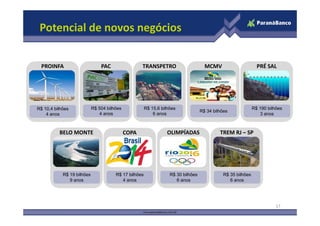 Potencial de novos negócios


  PROINFA                       PAC                 TRANSPETRO                       MCMV                       PRÉ SAL




R$ 10,4 bilhões             R$ 504 bilhões             R$ 15,6 bilhões                                        R$ 190 bilhões
                                                                                   R$ 34 bilhões
                                                                                    $
    4 anos                     4 anos                      6 anos                                                3 anos



          BELO MONTE                         COPA                 OLIMPÍADAS                TREM RJ – SP




            R$ 19 bilhões              R$ 17 bilhões               R$ 30 bilhões              R$ 35 bilhões
               9 anos                     4 anos                      6 anos                     6 anos




                                                                                                                         17
 