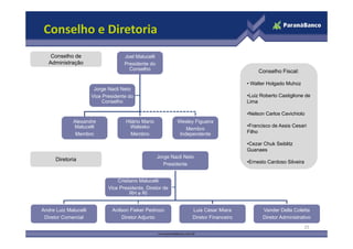 Conselho e Diretoria
    Conselho de                      Joel Malucelli
   Administração                     Presidente do
                                       Conselho
                                       C     lh                                                Conselho Fiscal:

                                                                                          • Walter Holgado Muhoz
                        Jorge Nacli Neto
                       Vice Presidente do                                                 •Luiz Roberto Castiglione de
                                                                                           Luiz
                            Conselho                                                      Lima

                                                                                          •Nelson Carlos Cavichiolo
              Alexandre              Hilário Mario            Wesley Figueira
              Malucelli                Walesko                                            •Francisco d A i C
                                                                                           F    i    de Assis Cesari
                                                                                                                   i
                                                                  Membro
               Membro                  Membro                  Independente               Filho

                                                                                          •Cezar Chuk Seiblitz
                                                                                          Guanaes
                                                      Jorge Nacli Neto
      Diretoria                                                                           •Ernesto Cardoso Silveira
                                                         Presidente


                                  Cristiano Malucelli
                              Vice Presidente, Diretor de
                                        RH e RI


Andre Luiz Malucelli           Anilson Fieker Pedrozo                Luis César Miara            Vander Della Coletta
 Diretor Comercial                 Diretor Adjunto                   Diretor Financeiro          Diretor Administrativo
                                                                                                                    25
 