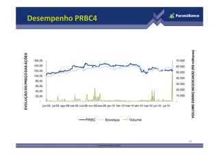 Desempenho PRBC4




                                                                                                                                                                                  lhares)
EVOLUÇÃ DO PREÇ DAS AÇÕES




                            160,00
                            160 00                                                                                                        70.000
                                                                                                                                          70 000




                                                                                                                                                                        ADO (R$ mil
                            140,00                                                                                                        60.000
                            120,00
                                                                                                                                          50.000
              ÇO




                            100,00




                                                                                                                                                      LUME DIÁRIO NEGOCIA
                                                                                                                                          40.000
                                                                                                                                          40 000
                             80,00
                                                                                                                                          30.000
                             60,00
                                                                                                                                          20.000
                             40,00
      ÃO




                             20,00                                                                                                        10.000
                                                                                                                                          10 000

                                -                                                                                                         -
                                     jun-09 jul-09 ago-09 set-09 out-09 nov-09 dez-09 jan-10 f ev-10 mar-10 abr-10 mai-10 jun-10 jul-10




                                                                                                                                                    VOL
                                                                      PRBC           Ibovespa          Volume




                                                                                                                                                   28
 