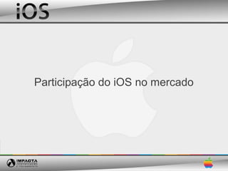 Participação do iOS no mercado
 