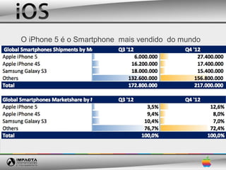 O iPhone 5 é o Smartphone mais vendido do mundo
 