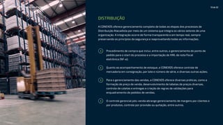 A CONEXOS oferece gerenciamento completo de todas as etapas dos processos de
Distribuição Atacadista por meio de um sistema que integra os vários setores de uma
organização. A integração ocorre de forma transparente e em tempo real, sempre
preservando os princípios da segurança e reaproveitando todas as informações.
Procedimento de compra que inclui, entre outros, o gerenciamento do ponto de
pedido para o start do processo e a importação de XML de nota fiscal
eletrônica (NF-e);
Quanto ao acompanhamento de estoque, a CONEXOS oferece controle de
mercadoria em consignação, por lote e número de série, e diversas outras ações;
Para o gerenciamento das vendas, a CONEXOS oferece diversas práticas, como a
formação de preço de venda, desenvolvimento de tabelas de preços diversas,
controle de coletas e entregas e criação de regras de validações para
enquadramento de pedidos de vendas;
O controle gerencial pós-venda abrange gerenciamento de margens por clientes e
por produtos, controle por provisão ou quitação, entre outros.
DISTRIBUIÇÃO
CONEXOS–ERP / Segmentos atendidos 13 de 22
 