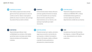 CONEXOS–ERP / Módulos 16 de 22
COMÉRCIO EXTERIOR
Este módulo proporciona total controle
gerencial do fluxo operacional no setor de
comércio exterior, desde a colocação do
pedido de compra no exterior, até a entrega
do produto final ao cliente no Brasil.
COMPRAS
As ferramentas deste módulo oferecem
controle e gestão eficientes da relação
com os fornecedores da sua empresa,
desenvolvendo e aperfeiçoando o
relacionamento com os mesmos, e de
quaisquer aquisições que sejam
necessárias.
CONTABILIDADE
Totalmente integrado aos demais
módulos do CONEXOS-ERP, o módulo
Contabilidade oferece gerência e
controle rápidos das tarefas do
departamento contábil da sua empresa.
CONTRATOS
Desenvolvido para oferecer maior
confiabilidade nos controles e informações
que tenham lastro contratual, este módulo
trata de contratos com fornecedores
e clientes.
CONTROLADORIA
Prezando sempre por rapidez, precisão e
segurança ao auxiliar nas decisões da
sua empresa, o módulo Controladoria
oferece informações e dados confiáveis
e também fornece parâmetros e
planejamento comportamentais.
CRM
Composto por diversas ferramentas
tecnológicas, o módulo CRM aperfeiçoa
o seu relacionamento com clientes
e parceiros.
 
