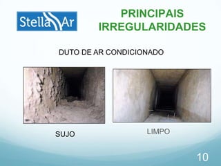 LIMPO
10
SUJO
DUTO DE AR CONDICIONADO
PRINCIPAIS
IRREGULARIDADES
 