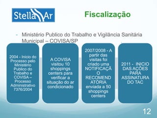 - Ministério Publico do Trabalho e Vigilância Sanitária
Municipal – COVISA/SP
12
Fiscalização
2004 - Inicio do
Processo pelo
Ministério
Publico do
Trabalho e
COVISA –
Processo
Administrativo
7376/2004
A COVISA
visitou 10
shoppings
centers para
verificar a
situação do ar
condicionado
2007/2008 - A
partir das
visitas foi
criado uma
NOTIFICAÇÃ
O
RECOMEND
ATÓRIA
enviada a 50
shoppings
centers
2011 - INICIO
DAS AÇÕES
PARA
ASSINATURA
DO TAC
 