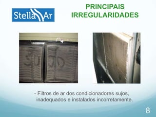 - Filtros de ar dos condicionadores sujos,
inadequados e instalados incorretamente.
8
PRINCIPAIS
IRREGULARIDADES
 
