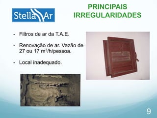 9
PRINCIPAIS
IRREGULARIDADES
- Filtros de ar da T.A.E.
- Renovação de ar. Vazão de
27 ou 17 m3/h/pessoa.
- Local inadequado.
 