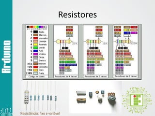 Resistores
Resistência: fixo e variável
 
