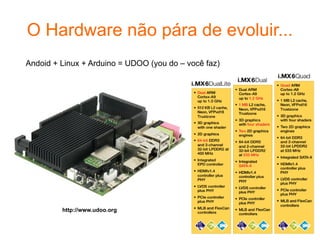 O Hardware não pára de evoluir...
Andoid + Linux + Arduino = UDOO (you do – você faz)
http://www.udoo.org
 