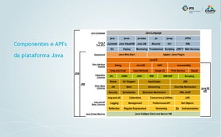 Componentes e API's
da plataforma Java
 