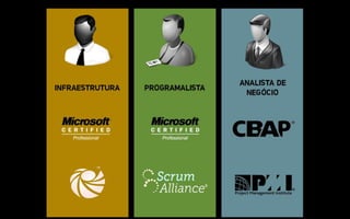 INFRAESTRUTURA PROGRAMALISTA
ANALISTA DE
NEGÓCIO
 