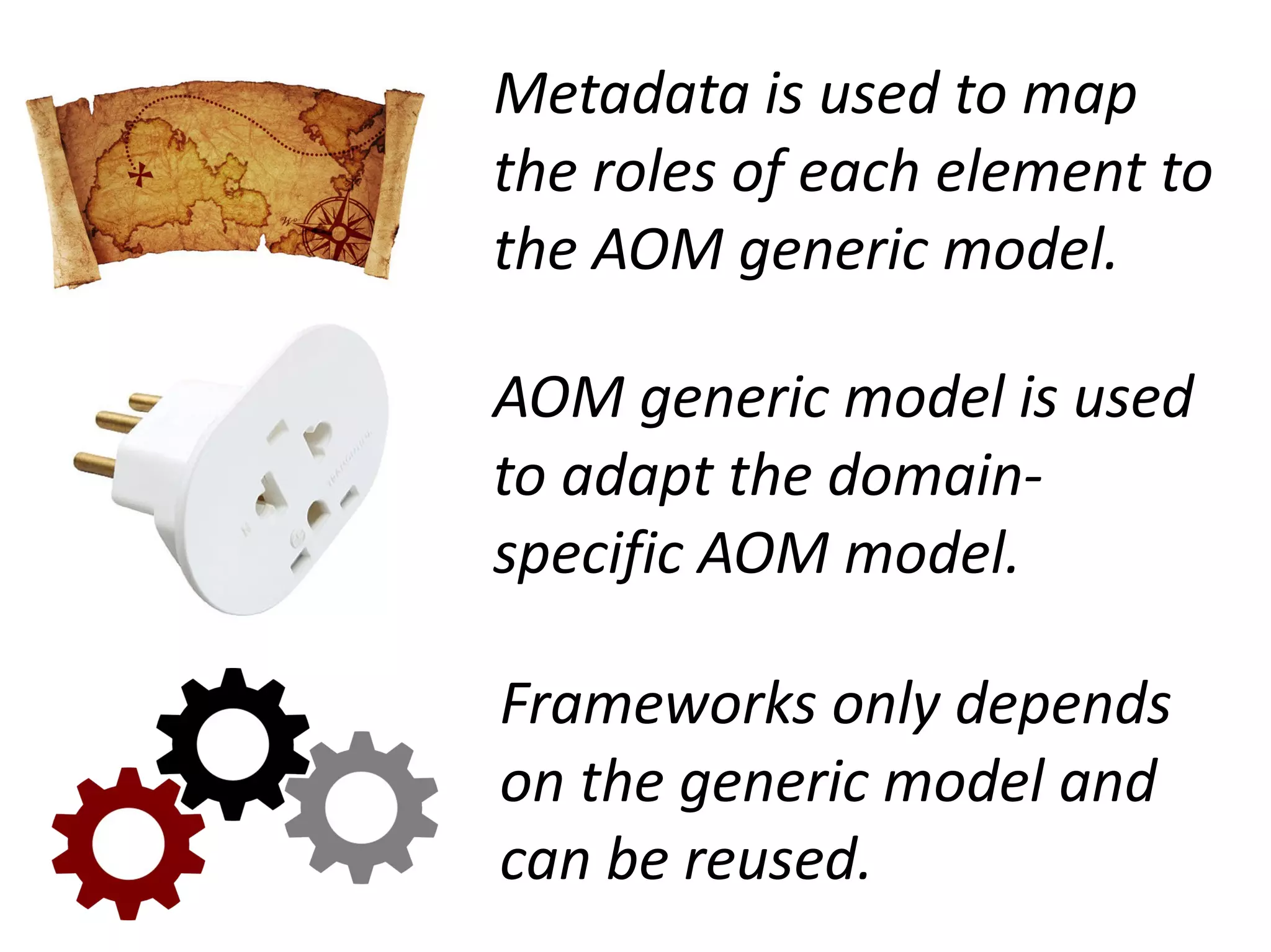 Metadata is used to map
the roles of each element to
the AOM generic model.

AOM generic model is used
to adapt the domain-
specific AOM model.

Frameworks only depends
on the generic model and
can be reused.
 