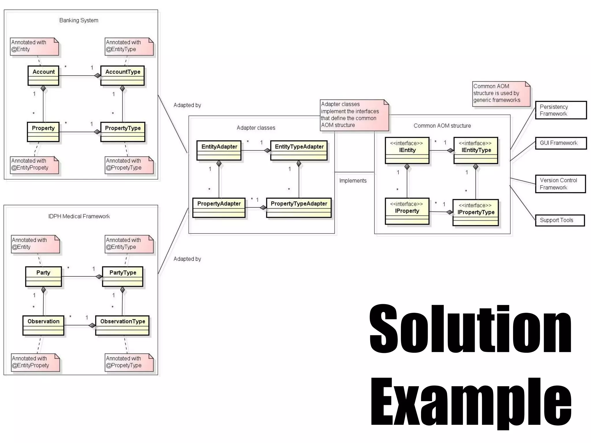 Solution
Example
 