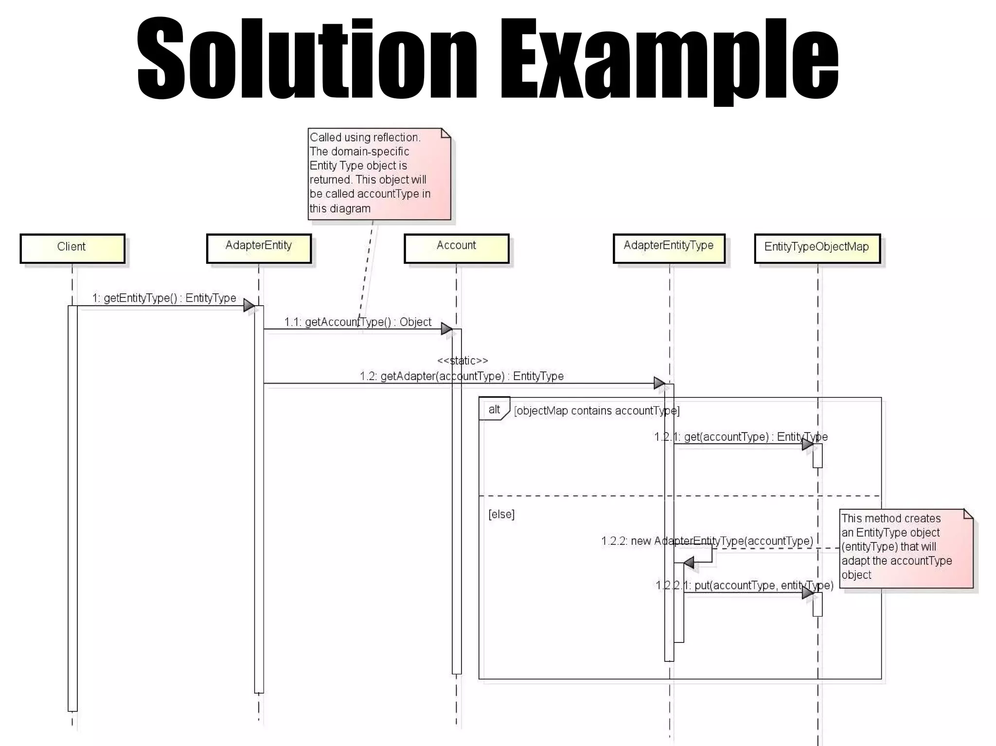Solution Example
 