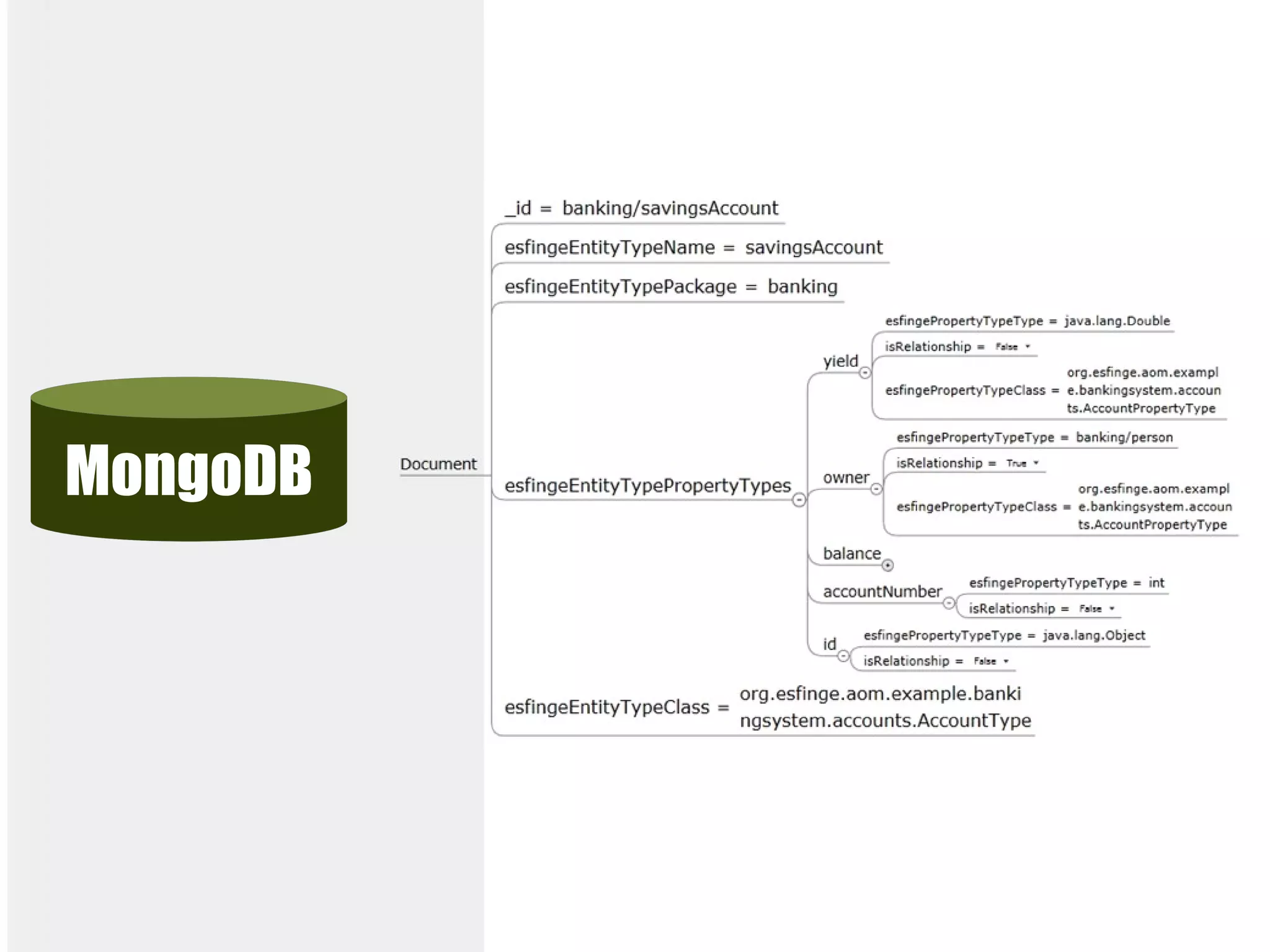 MongoDB
 
