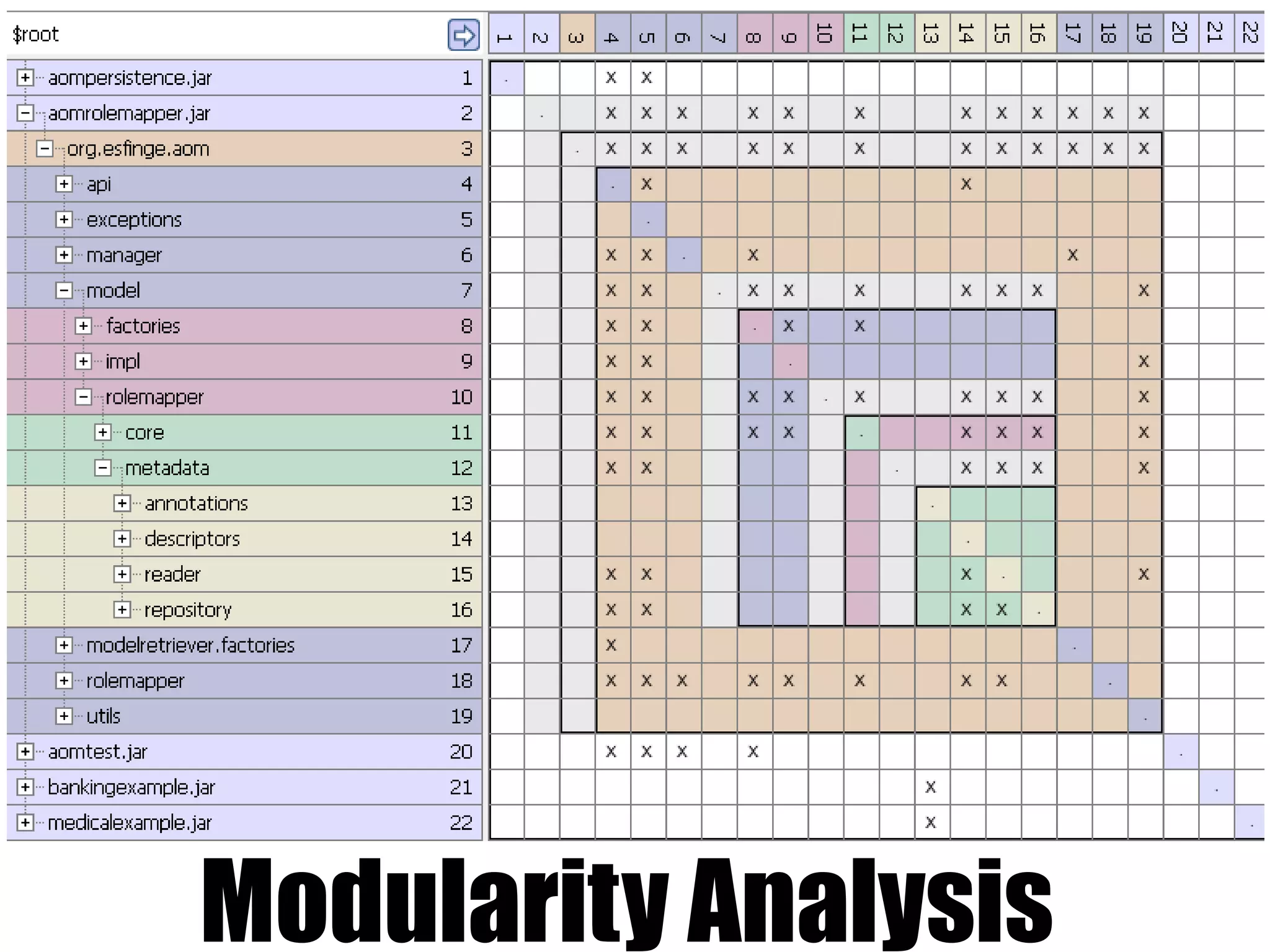 Modularity Analysis
 