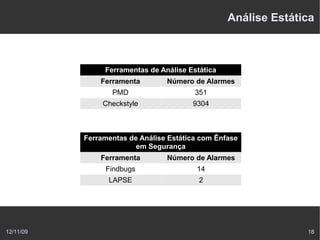 Análise Estática



                Ferramentas de Análise Estática
               Ferramenta        Número de Alarmes
                  PMD                    351
                Checkstyle              9304



           Ferramentas de Análise Estática com Ênfase
                         em Segurança
               Ferramenta        Número de Alarmes
                Findbugs                 14
                 LAPSE                    2




12/11/09                                                        18
 