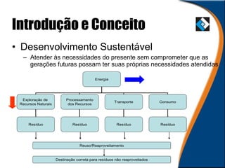 Introdução e Conceito Desenvolvimento Sustentável Atender às necessidades do presente sem comprometer que as gerações futuras possam ter suas próprias necessidades atendidas  