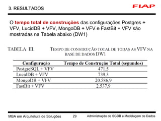 9 MBA em Arquitetura de Soluções 29 Administração de SGDB e Modelagem de Dados
3. RESULTADOS3. RESULTADOS
O tempo total de construções das configurações Postgres +
VFV, LucidDB + VFV, MongoDB + VFV e FastBit + VFV são
mostradas na Tabela abaixo (DW1)
 