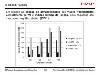 0 MBA em Arquitetura de Soluções 30 Administração de SGDB e Modelagem de Dados
3. RESULTADOS3. RESULTADOS
Em relação ao espaço de armazenamento das visões fragmentadas
verticalmente (VFV) e índices bitmap de junção, seus requisitos são
mostrados no gráfico abaixo (DW1)
 