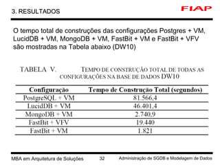 2 MBA em Arquitetura de Soluções 32 Administração de SGDB e Modelagem de Dados
3. RESULTADOS3. RESULTADOS
O tempo total de construções das configurações Postgres + VM,
LucidDB + VM, MongoDB + VM, FastBit + VM e FastBit + VFV
são mostradas na Tabela abaixo (DW10)
 