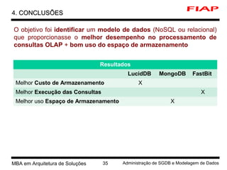 5 MBA em Arquitetura de Soluções 35 Administração de SGDB e Modelagem de Dados
4. CONCLUSÕESCONCLUSÕES
O objetivo foi identificar um modelo de dados (NoSQL ou relacional)
que proporcionasse o melhor desempenho no processamento de
consultas OLAP + bom uso do espaço de armazenamento
Resultados
LucidDB MongoDB FastBit
Melhor Custo de Armazenamento X
Melhor Execução das Consultas X
Melhor uso Espaço de Armazenamento X
 