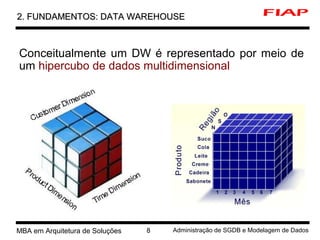 MBA em Arquitetura de Soluções 8 Administração de SGDB e Modelagem de Dados
2. FUNDAMENTOS: DATA WAREHOUSE2. FUNDAMENTOS: DATA WAREHOUSE
Conceitualmente um DW é representado por meio de
um hipercubo de dados multidimensional
 