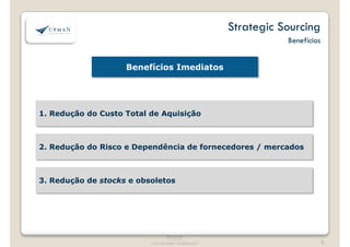 Benefícios Imediatos 
Strategic Sourcing 
Benefícios 
1. Redução do Custo Total de Aquisição 
2. Redução do Risco e Dependência de fornecedores / mercados 
®Upman 
® Upman 
Estritamente confidencial 
Confidencial 
3. Redução de stocks e obsoletos 
6 
 