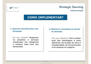 Strategic Sourcing 
COMO IMPLEMENTAR? 
Implementação 
1. ADOPTAR UMA ESTRATÉGIA POR 
CATEGORIA 
Em que consiste? Organizar 
os produtos e serviços 
comprados em categorias 
2. MAPEAR AS CATEGORIAS NA MATRIZ 
DE SOURCING 
Com que objectivo? Para avaliar 
qual das estratégias é mais 
aplicável, em função do risco e 
®Upman 
® Upman 
Estritamente confidencial 
Confidencial 
e avalisar cada uma das 
dimensões 
complexidade de fornecimento 
e do impacto no negócio. 
7 
 