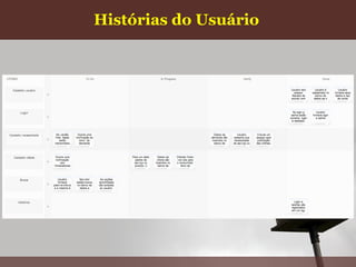 Histórias do Usuário
 