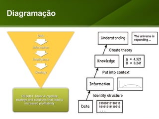 Diagramação 