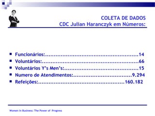 COLETA DE DADOS
CDC Julian Haranczyk em Números:







Funcionários:......................................................14
Voluntários:........................................................66
Voluntários Y’s Men’s:...........................................15
Numero de Atendimentos:..................................9.294
Refeições:..................................................160.182

Women in Business: The Power of Progress

 