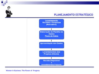 PLANEJAMENTO ESTRATÉGICO

Women in Business: The Power of Progress

 